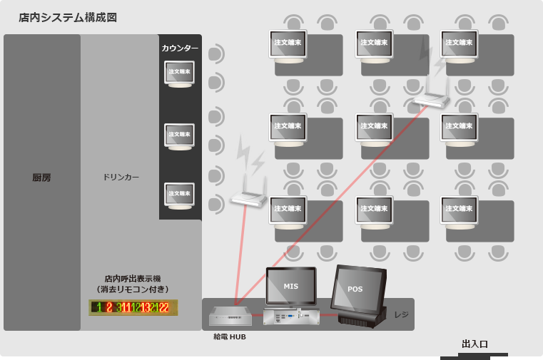 店内構成　イメージ画像