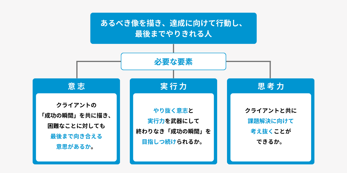 求める人物像　イメージ画像