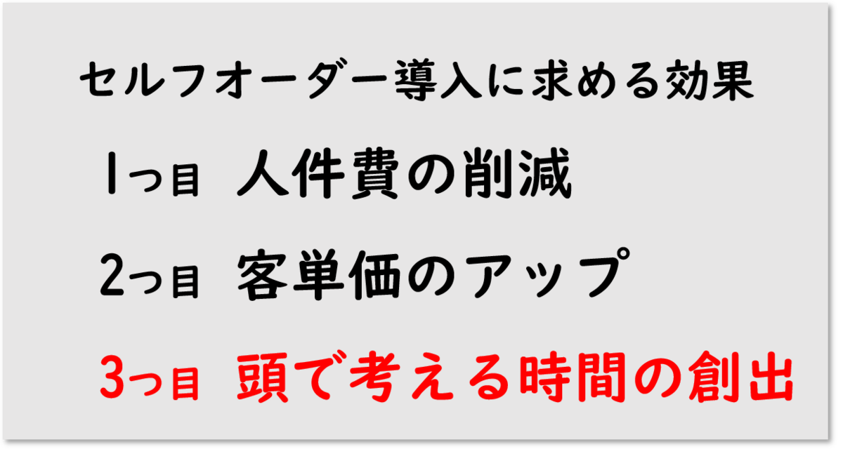 セルフオーダー導入に求める効果　イメージ画像