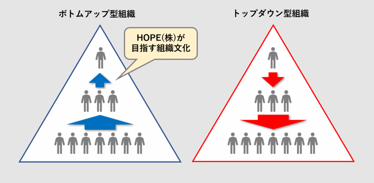 組織構造　イメージ画像